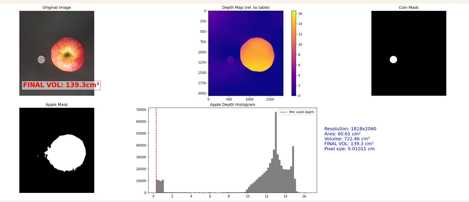 MiDaS depth volume pipeline