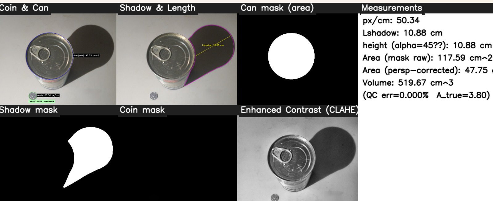 Shadow-geometry volume pipeline