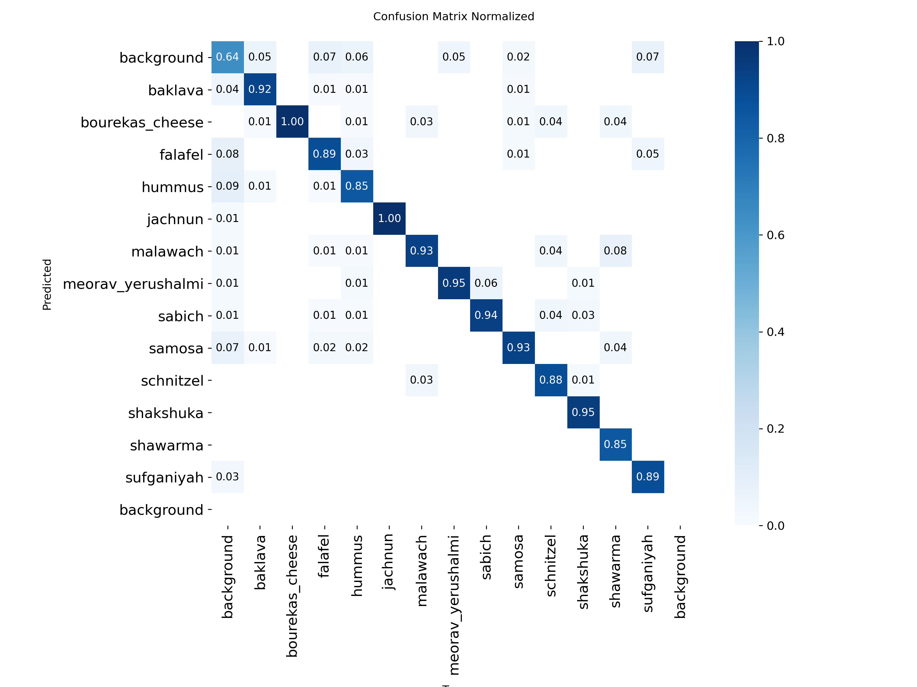 V2 normalized confusion matrix (val)
